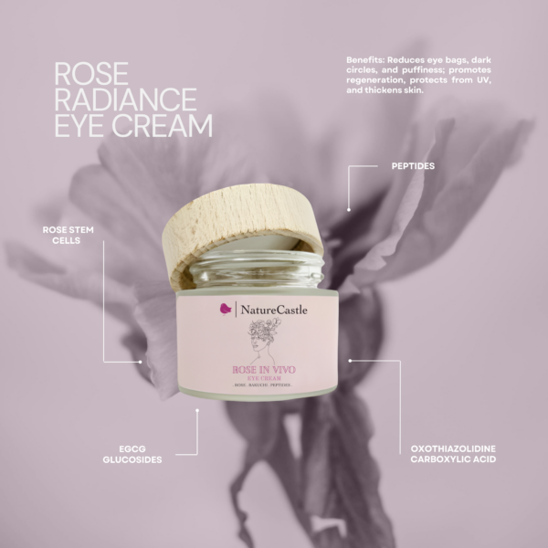 Rose Radiance Eye Cream Key Ingredients